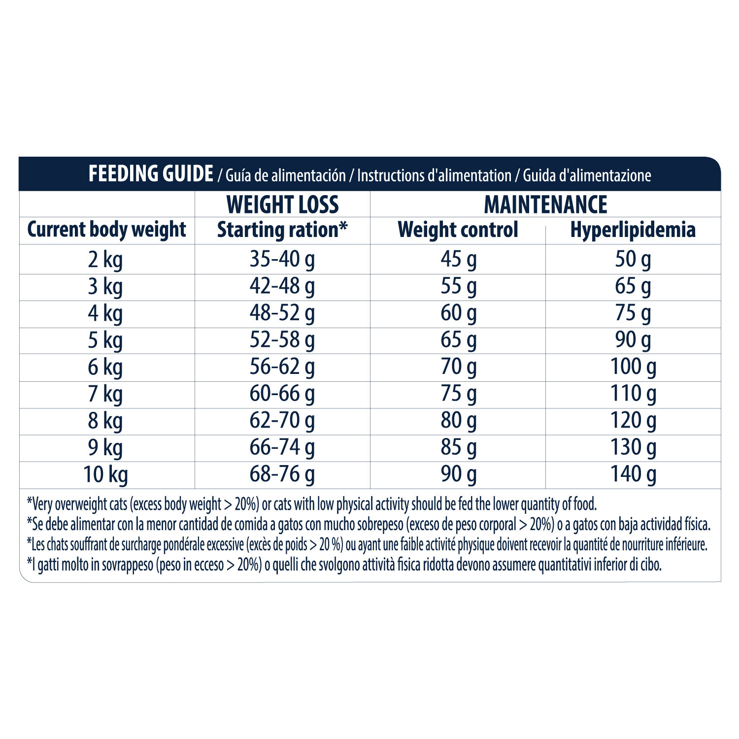 Affinity Advance Veterinary Diets Weight Balance Kat