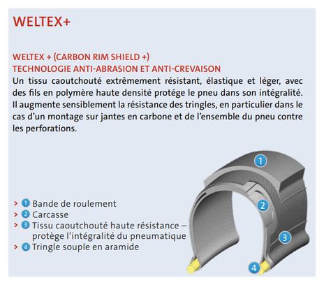Pneu Mitas Arrow 700 Racing Pro SMC Weltex   127 TPI Noir