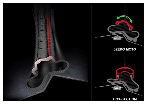 Roue Avant Zipp 3Zero Moto Tubeless 27.5'' | Boost 15x110 mm | Argent