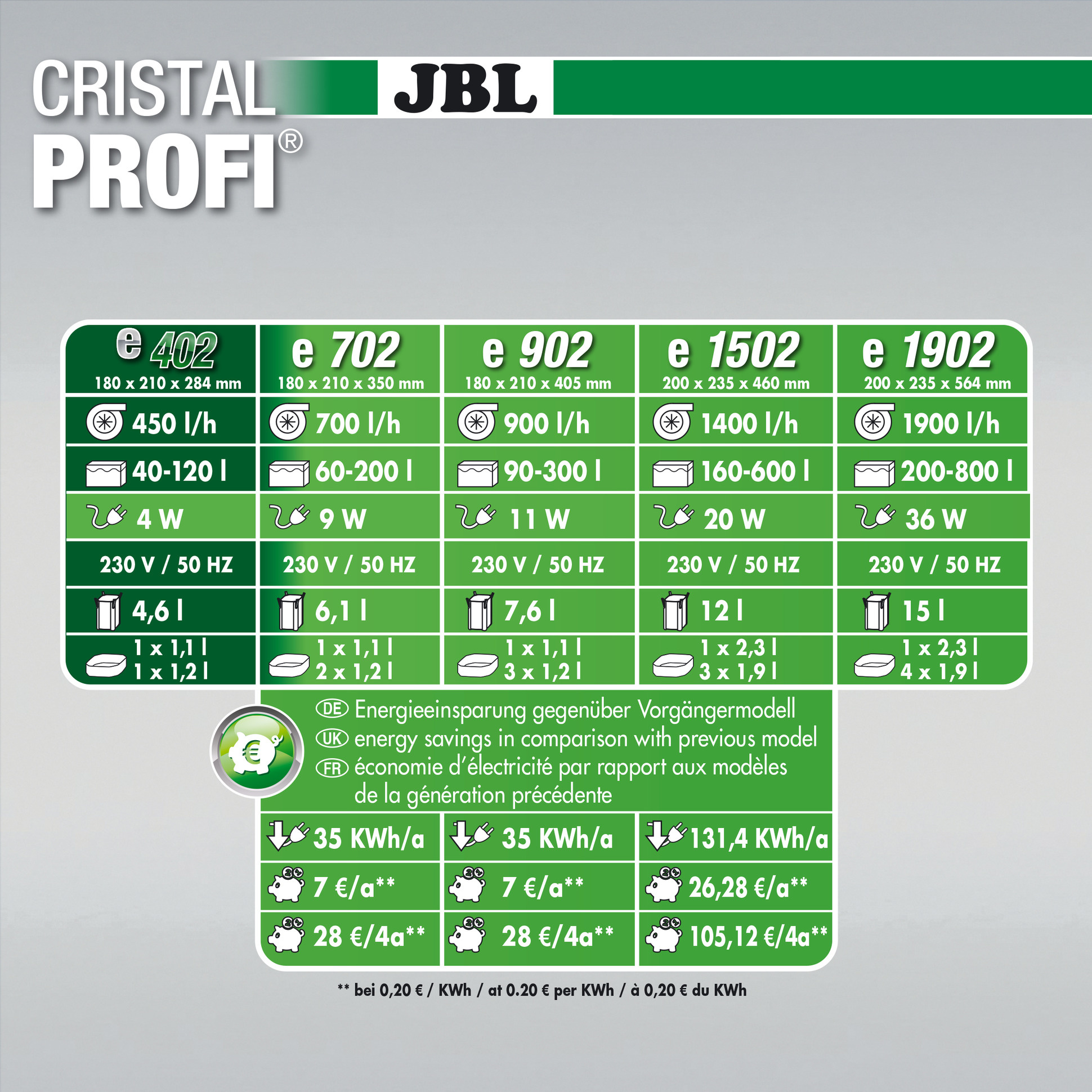JBL CristalProfi e402 Greenline | Buitenfilter