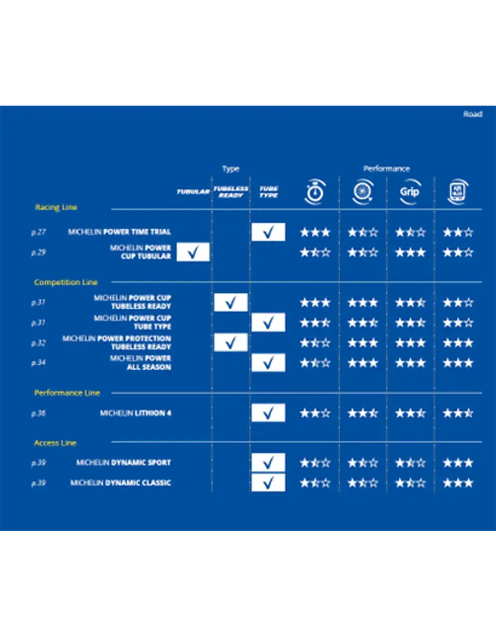 Michelin Power Cup TS Competition Line Racefiets Band Zwart