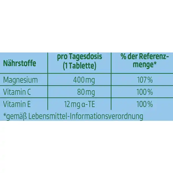 Brausetabletten Magnesium 400