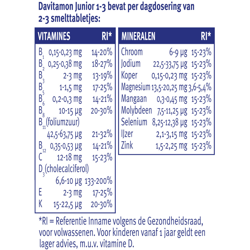 2x Davitamon Junior 1+ Multivitamines en Mineralen150 tabletten