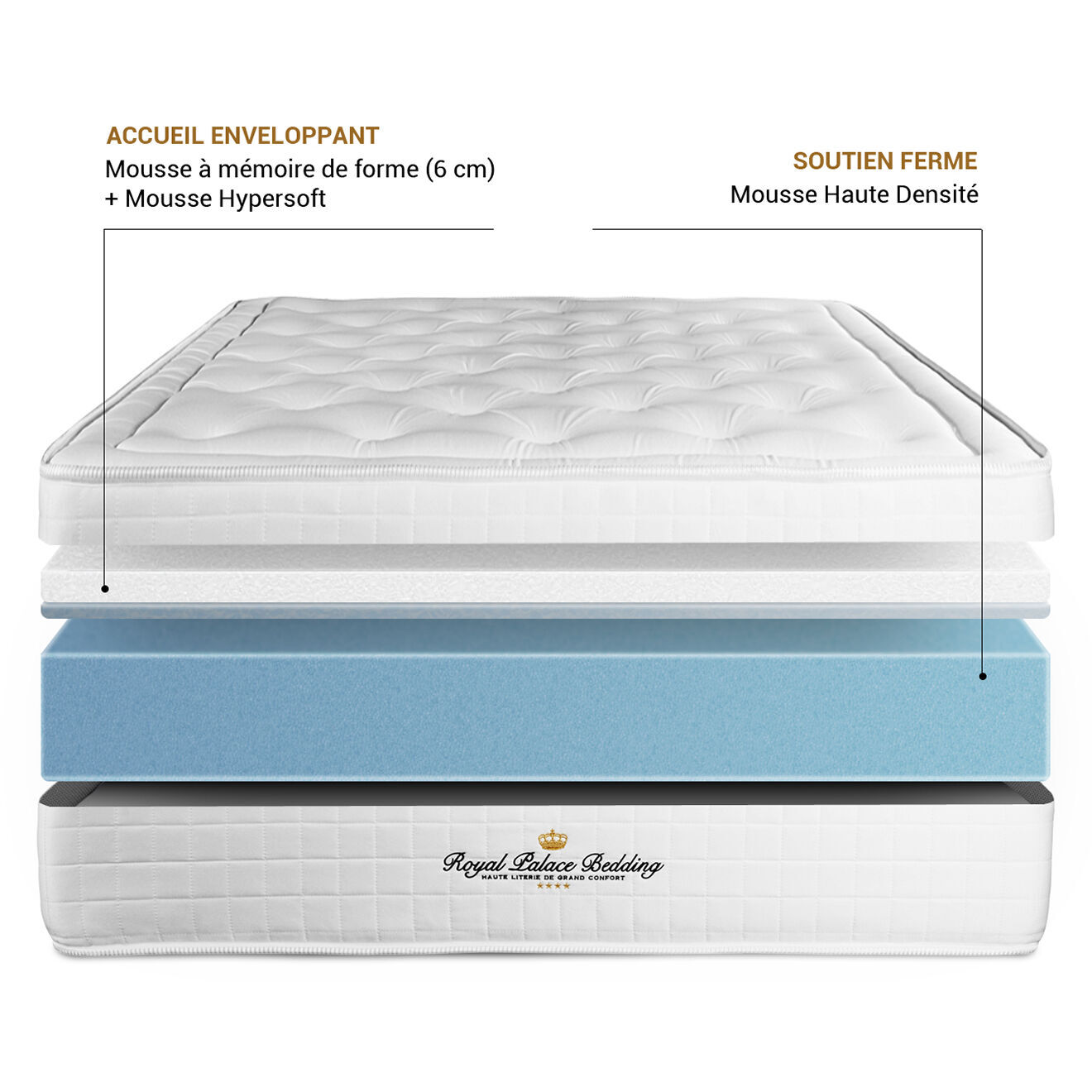 Royal Palace Bedding Ensemble matelas à mémoire de forme & sommier Buckingham noir - 140x190 cm