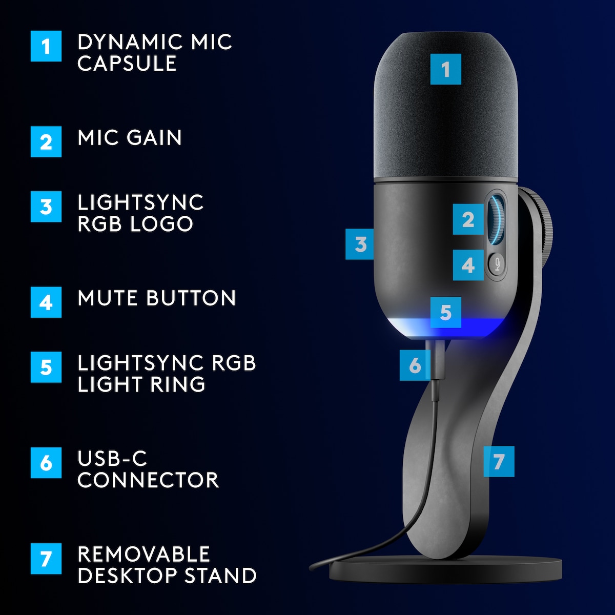 Logitech G Yeti GX mikrofon (sort)