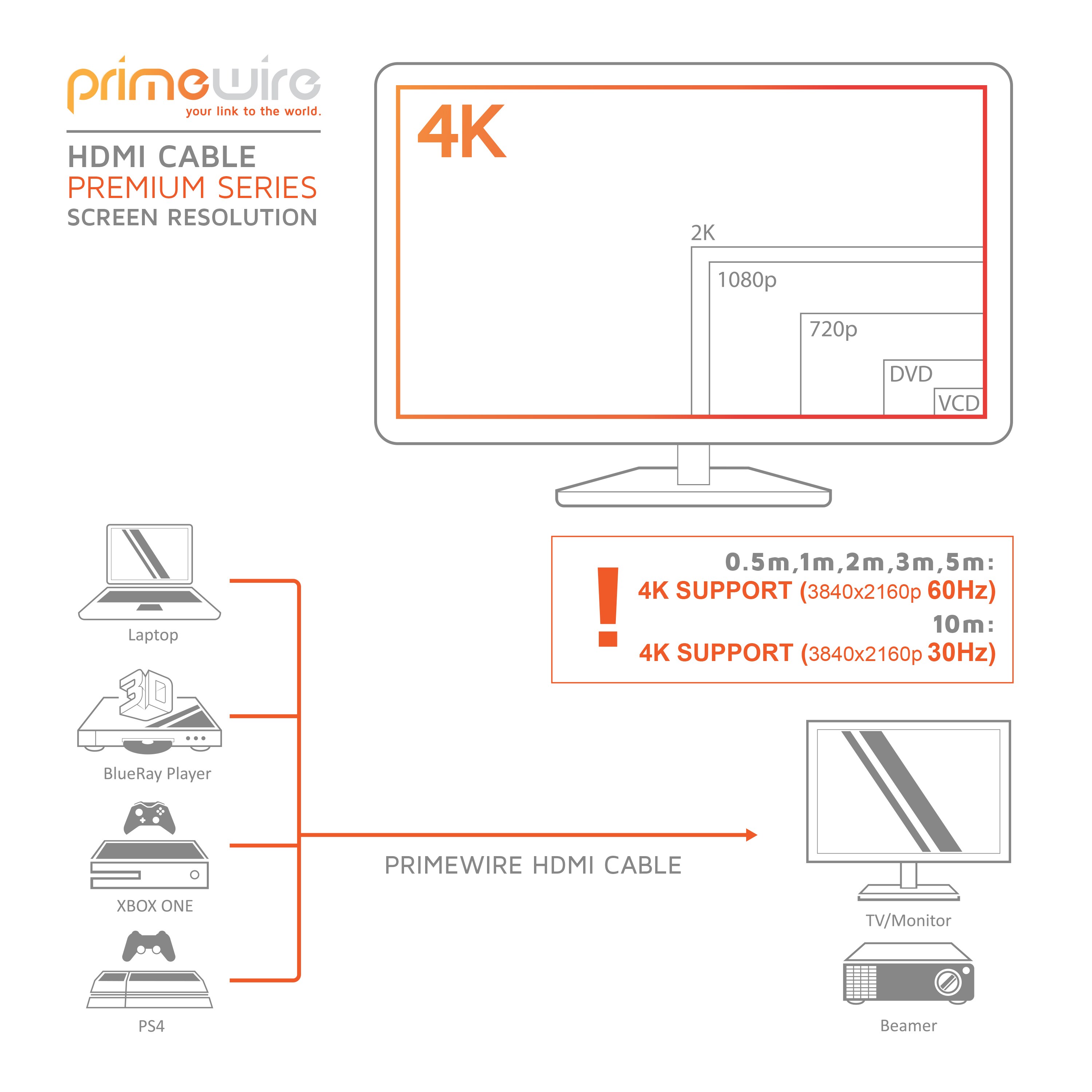 Primewire 8k HDMI-Kabel 2.1, 4k Ultra HD 2160p, 3D, Nylonummantelung, Vollmetall Stecker, HDMI Typ A - 2m