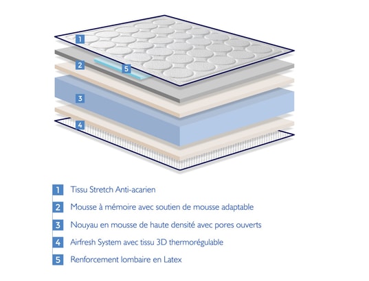 XALUCA - Matelas 90x200 memolatex épaisseur 26 cm renforcement lombai...