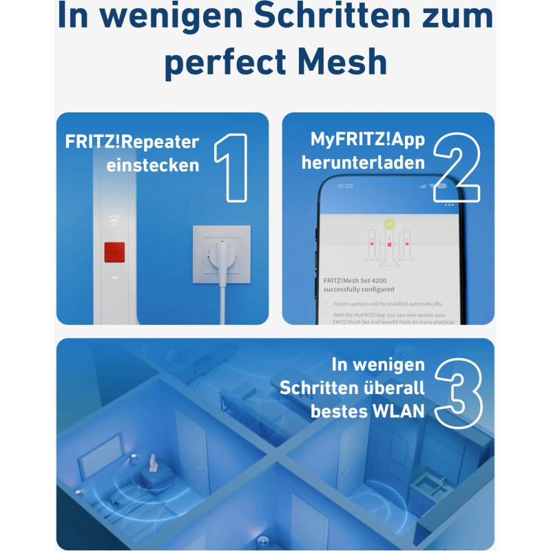 Mesh Set FRITZMESH SET 1600 2-PACK EDITION INTERNATIONAL Bi-bande (2,4 GHz / 5 GHz) Wi-Fi 6 (802.11ax) Rouge, Blanc Interne