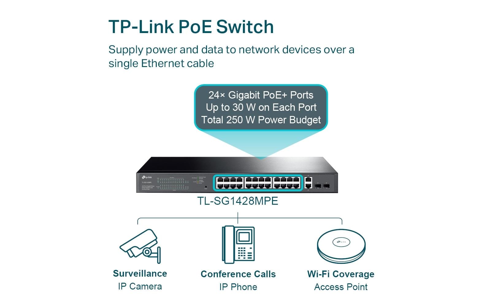 PoE+ Switch TL-SG1428PE 28 Port<br>28-Port Gigabit Easy Smart Switch mit 24-Port PoE+