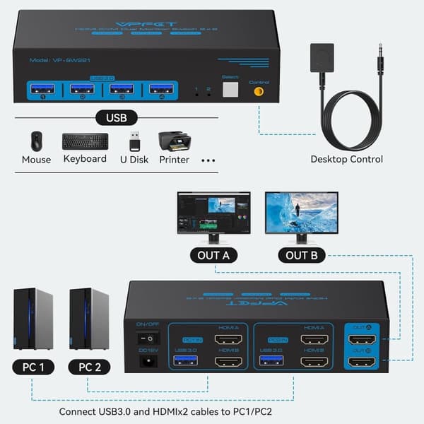 NÖRDIC KVM-svitsj 2 til 2 HDMI til HDMI, 8K60Hz/4K120Hz, 4x USB-A
