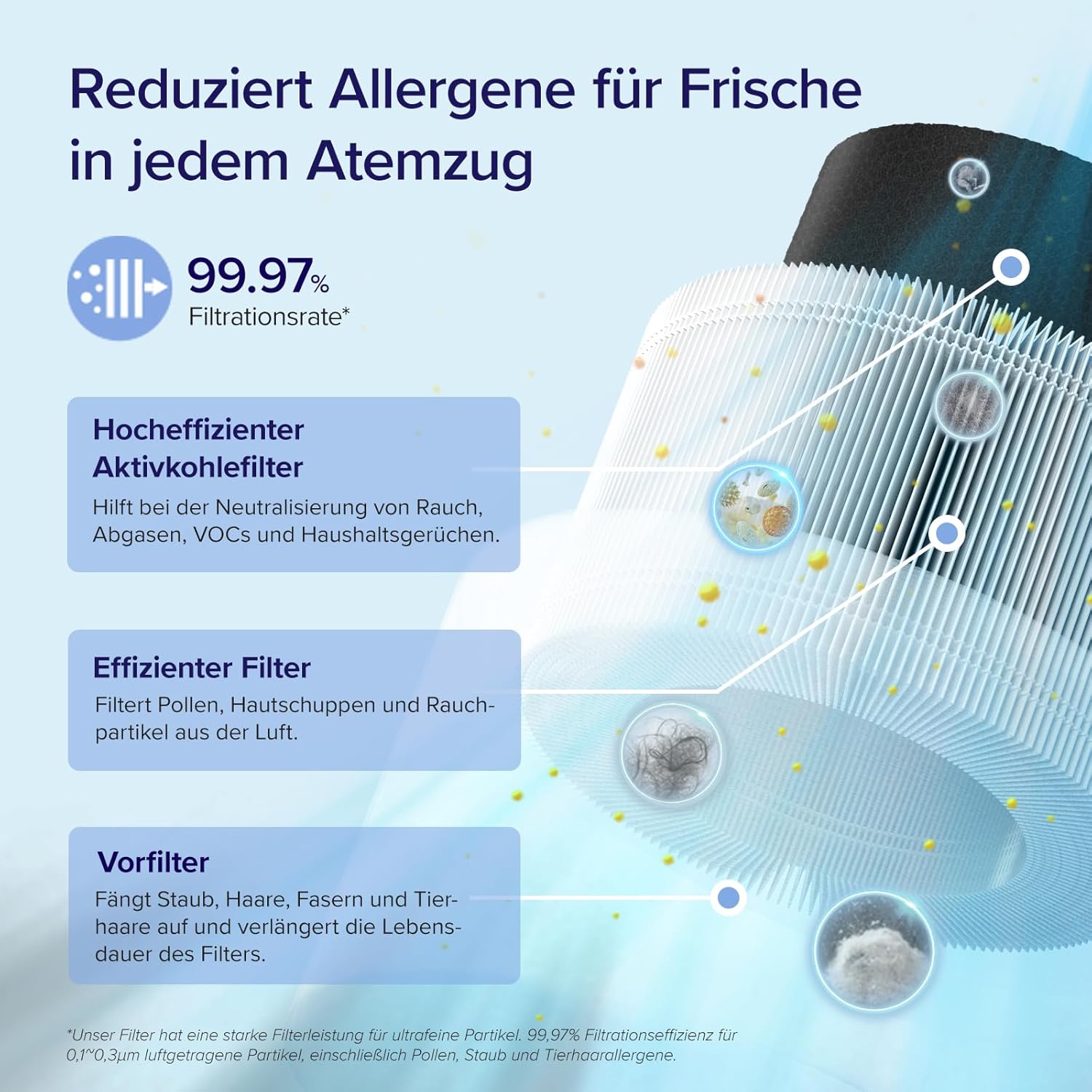 LEVOIT Luftreiniger 3-in-1 HEPA Filter, Luftfilter gegen Schimmel, Staub, Pollen & Gerüche, Air Purifier für Schlafzimmer, App Steuerung & Timer, Schlafmodus & Nachtlicht, Mattweiß