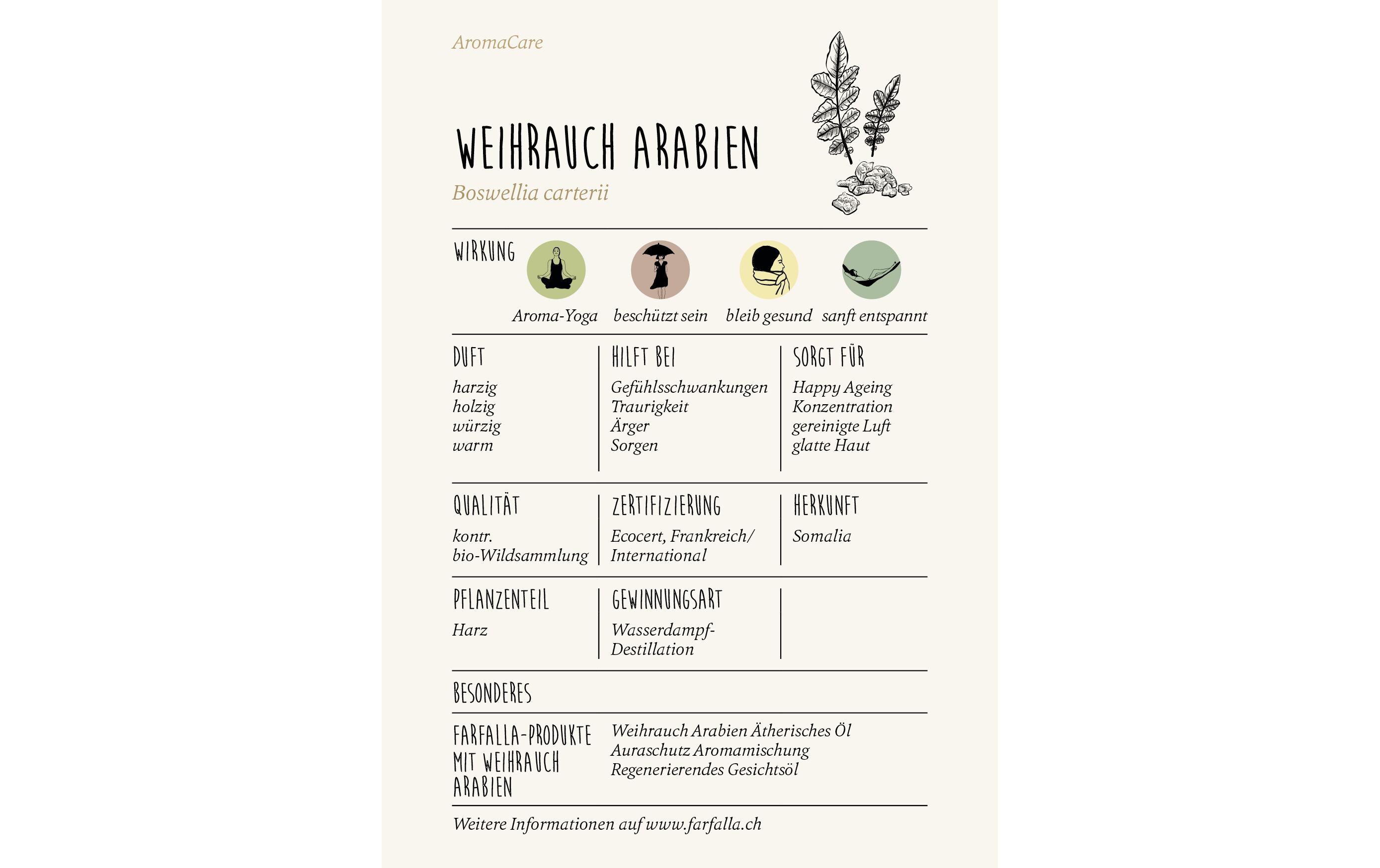 Ätherisches Öl Weihrauch Arabien bio Wildsammlung 5 mlAromaöl mit würzigem Duft