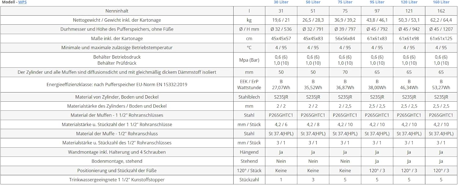 75 L Wärmepumpen-Pufferspeicher, wandhängend oder bodenstehend, mit Isolierung und Zubehörteilen inkl. Versand