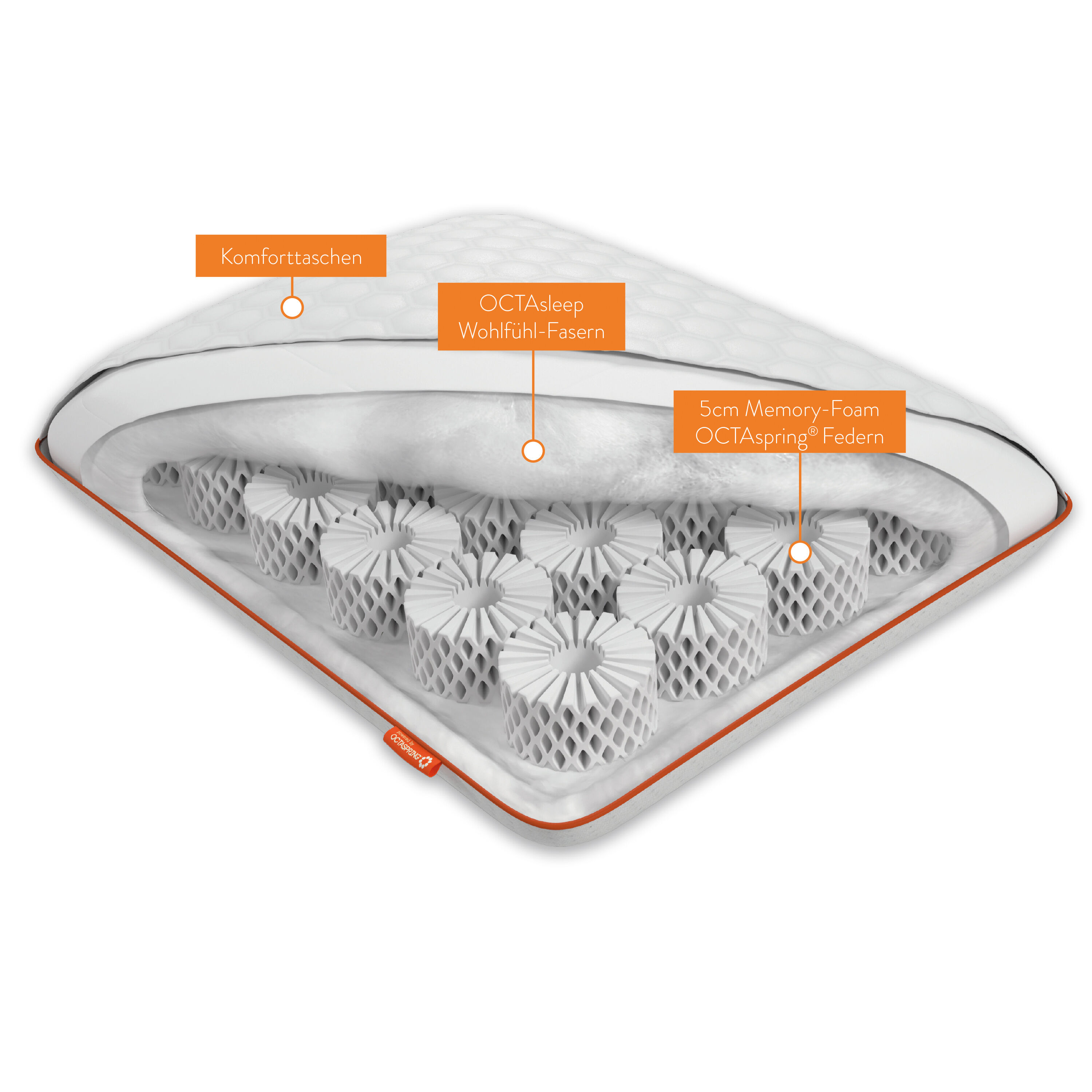 Octasleep Smart Pillow 40x80cm