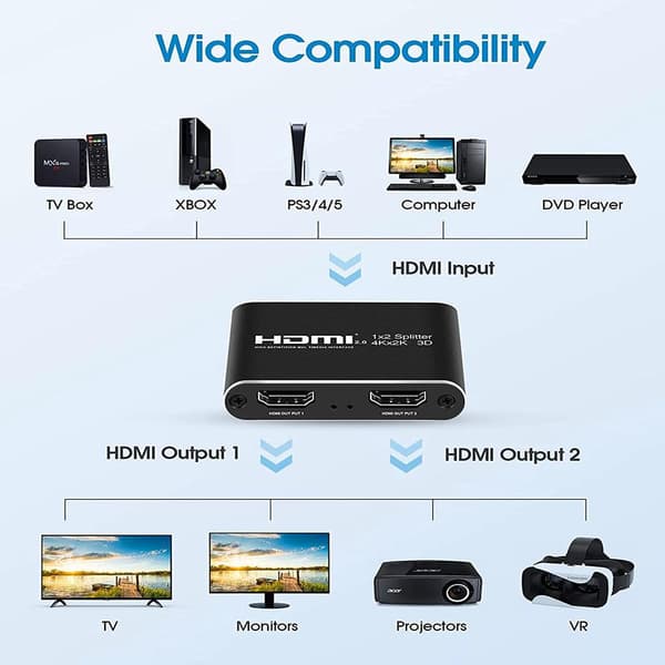 INF HDMI-splitter 1x2 for 2 skjermer 3D / 4K / 1080p