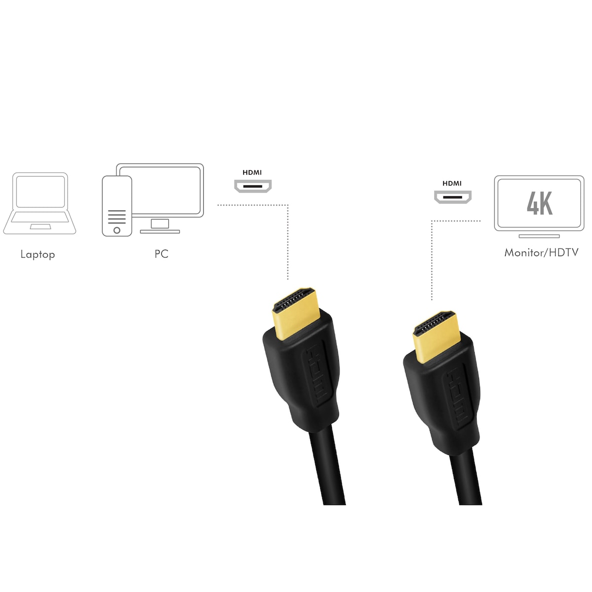 HDMI-kabel Premium High Speed 4K/60Hz 5m