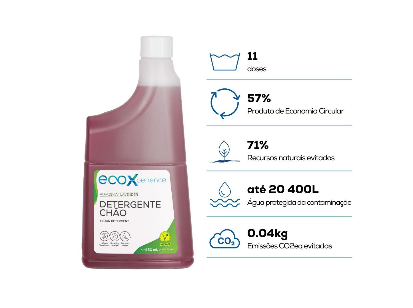 LAVA TUDO ECOX ALFAZEMA 850 ML