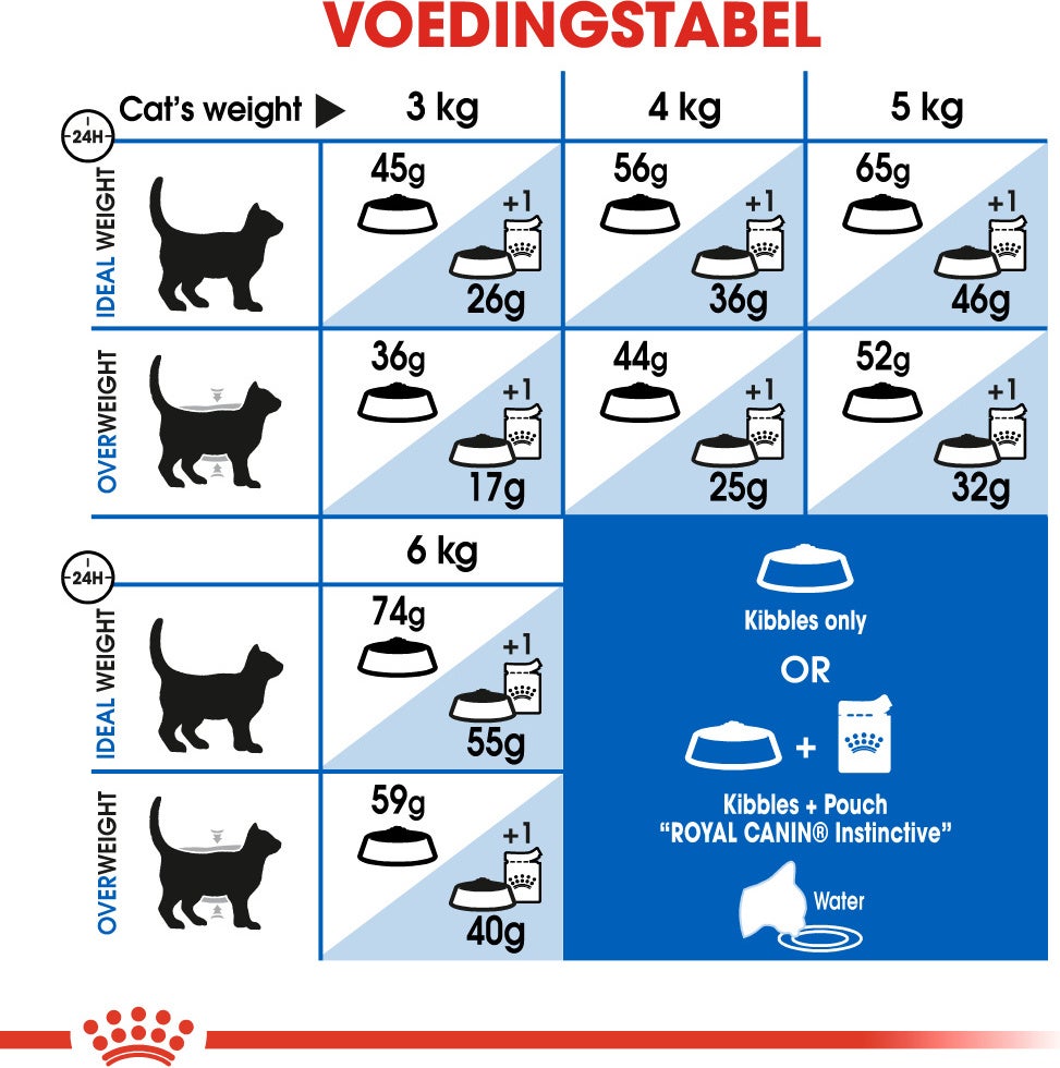 Royal Canin kattenvoer Indoor 27 4 kg