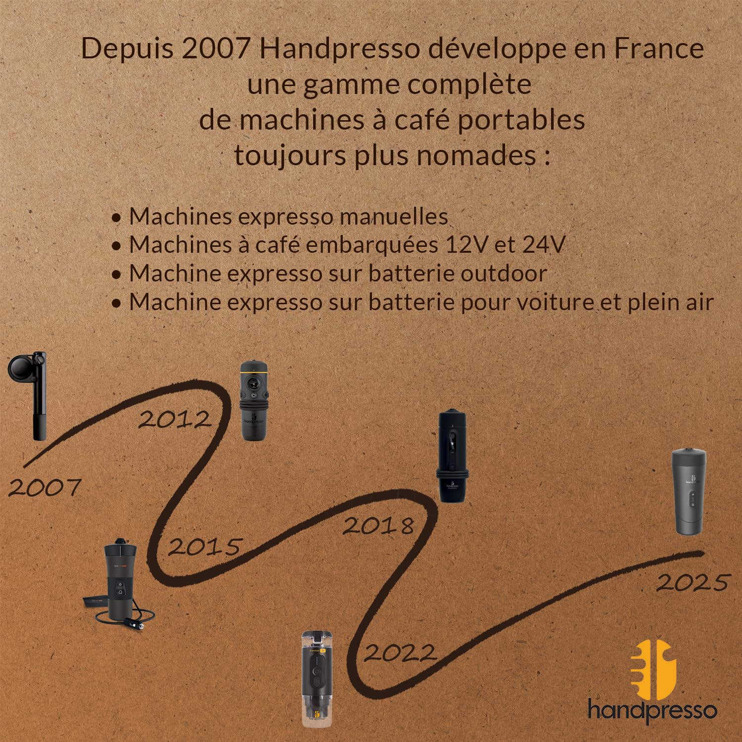 Handpresso Auto | Machine à café expresso portable 19 bars pour voiture et voyage | compatible capsule expresso/capsule réutilisable | Cafetière de vo