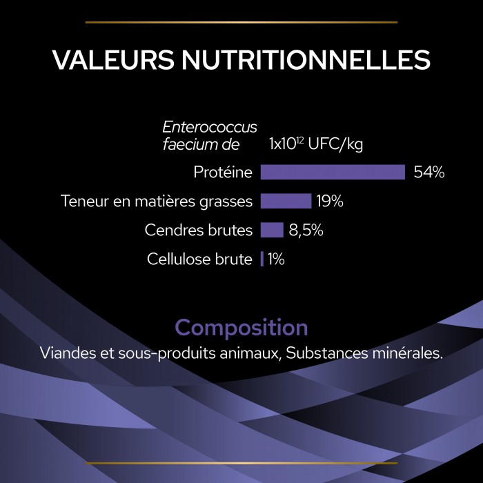 Pro Plan FortiFlora en Bouchées - Probiotiques pour chien