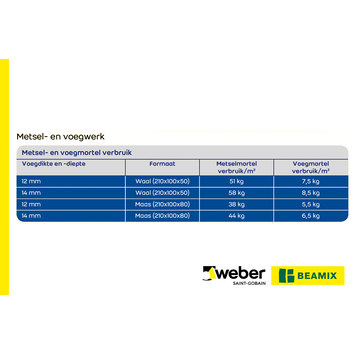 Weber Beamix metselmortel universeel 329 grijs 20 kg