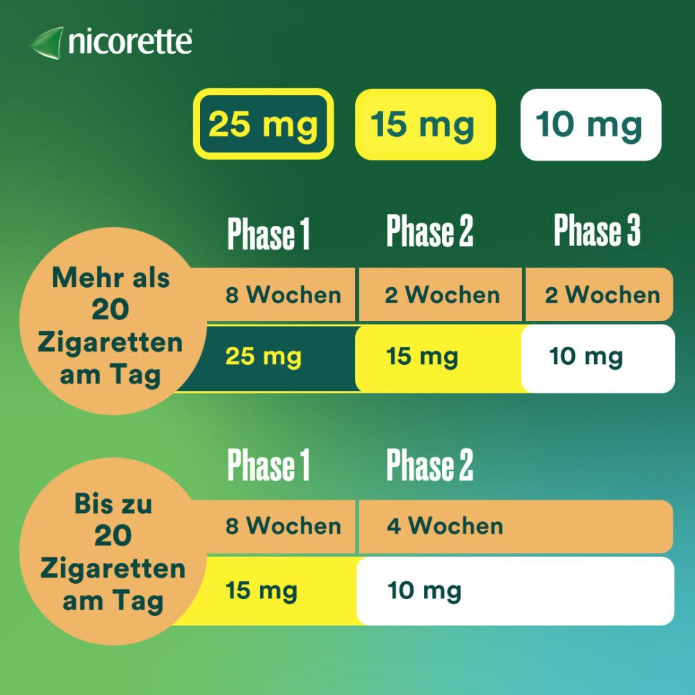 nicorette® TX Pflaster 10 mg- Jetzt 20% Rabatt sichern*