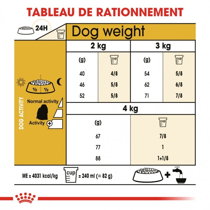 Royal Canin Bichon Maltais Adult