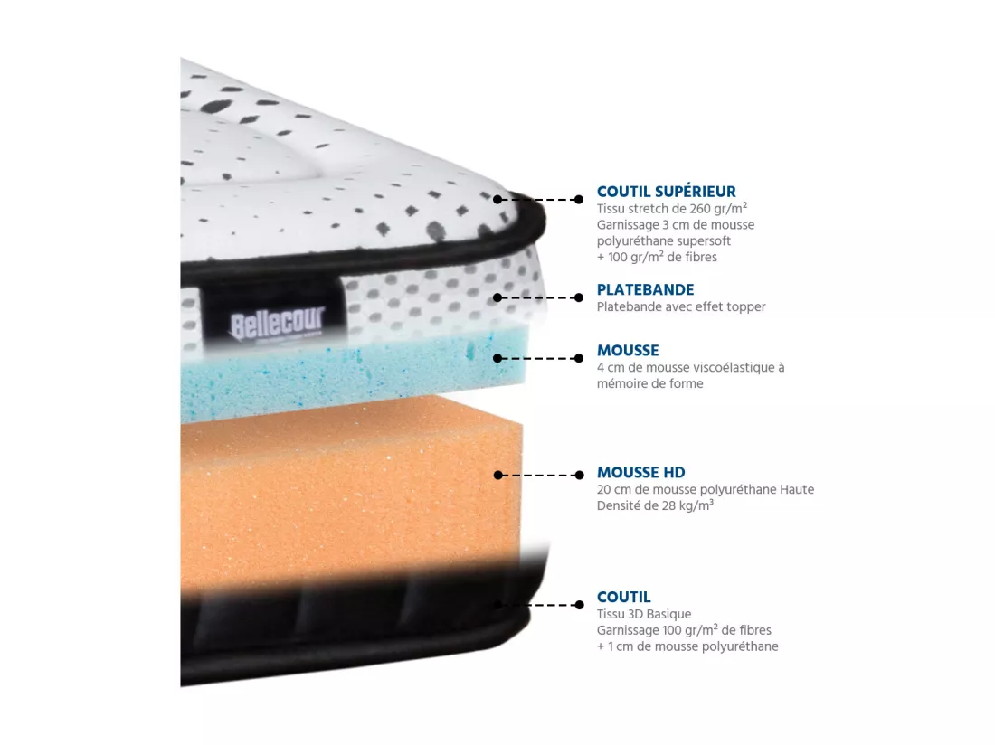 BELLECOUR LITERIE | Matelas CELESTIN 2.0 160x200 cm | Mousse avec mémoire de forme