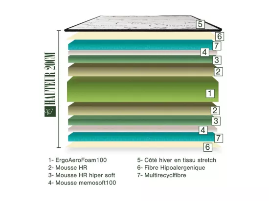 Matelas BestLuxe, 24cm, mousse haute densité, indépendance du couchage, face été/hiver, 180x200cm