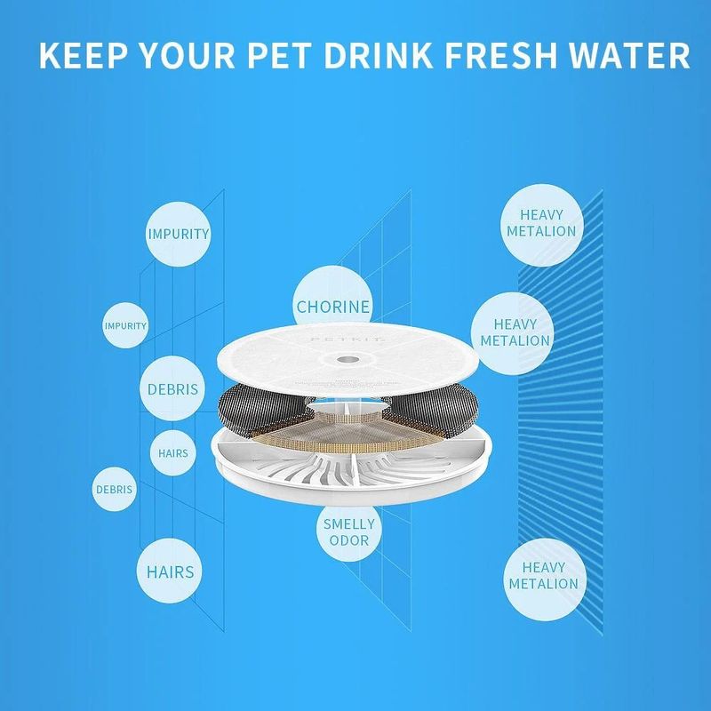 Filtres de rechange pour fontaine à eau 3.0 Petkit