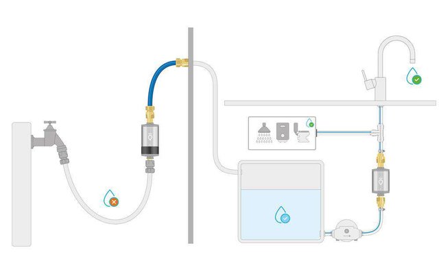 Alb Filter PRO CAMPER Set Trinkwasserfilter