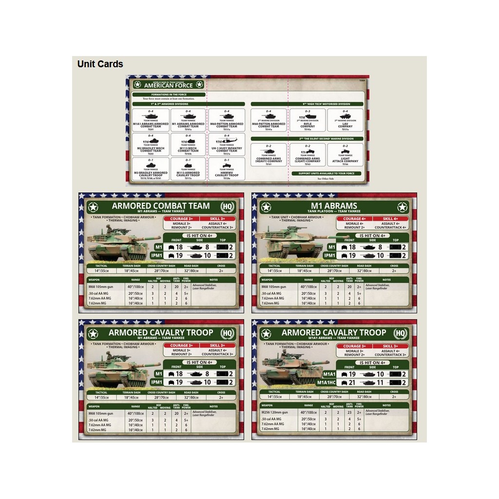 Team Yankee - WWIII American Starter Force