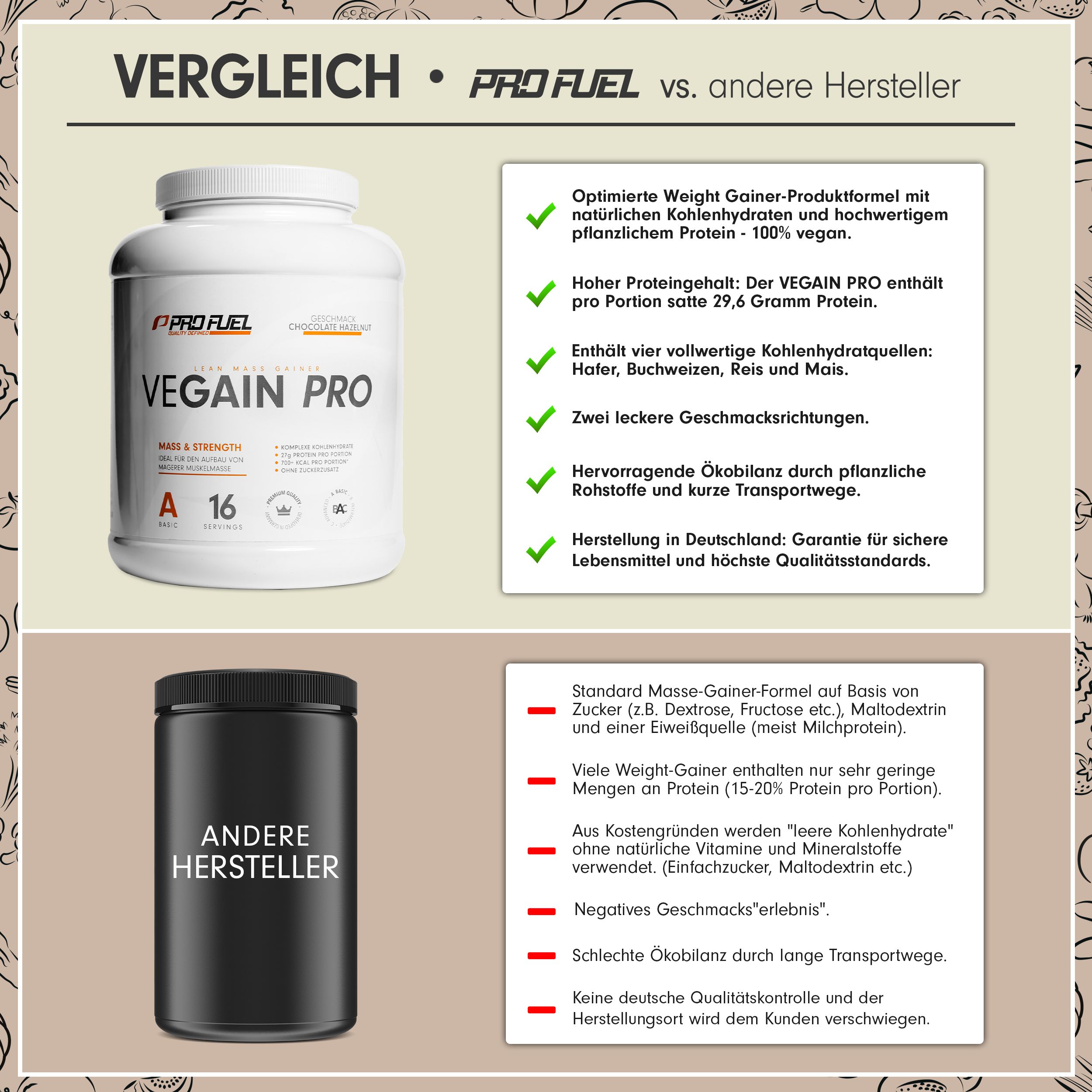ProFuel - VEGAIN PRO Weight Gainer