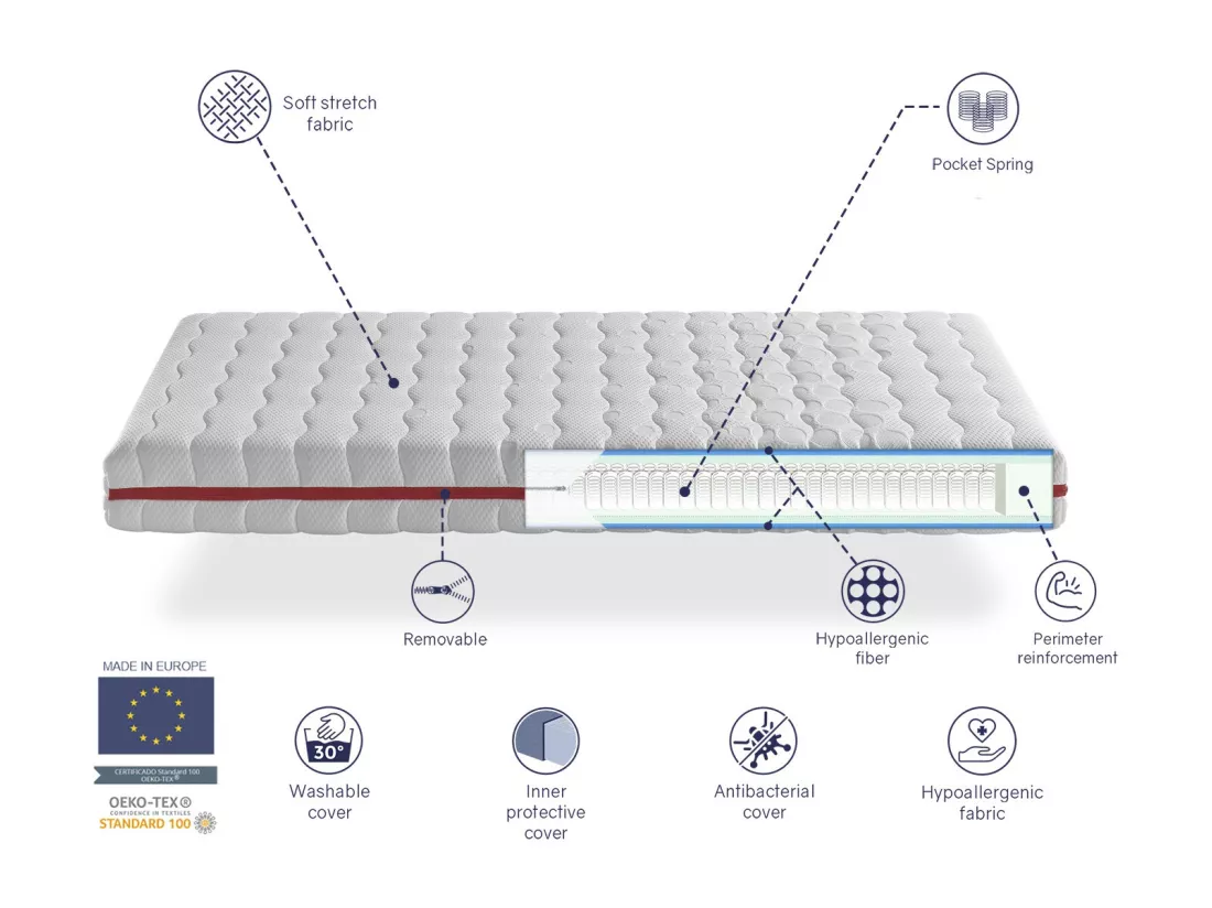 Matelas 90X200 LIT ENFANTS Epaisseur 18 CM ZAFIR SPRING, Ressorts ensaches, Dehoussable, ideal pour lits gigognes, lit cabane et Montessori