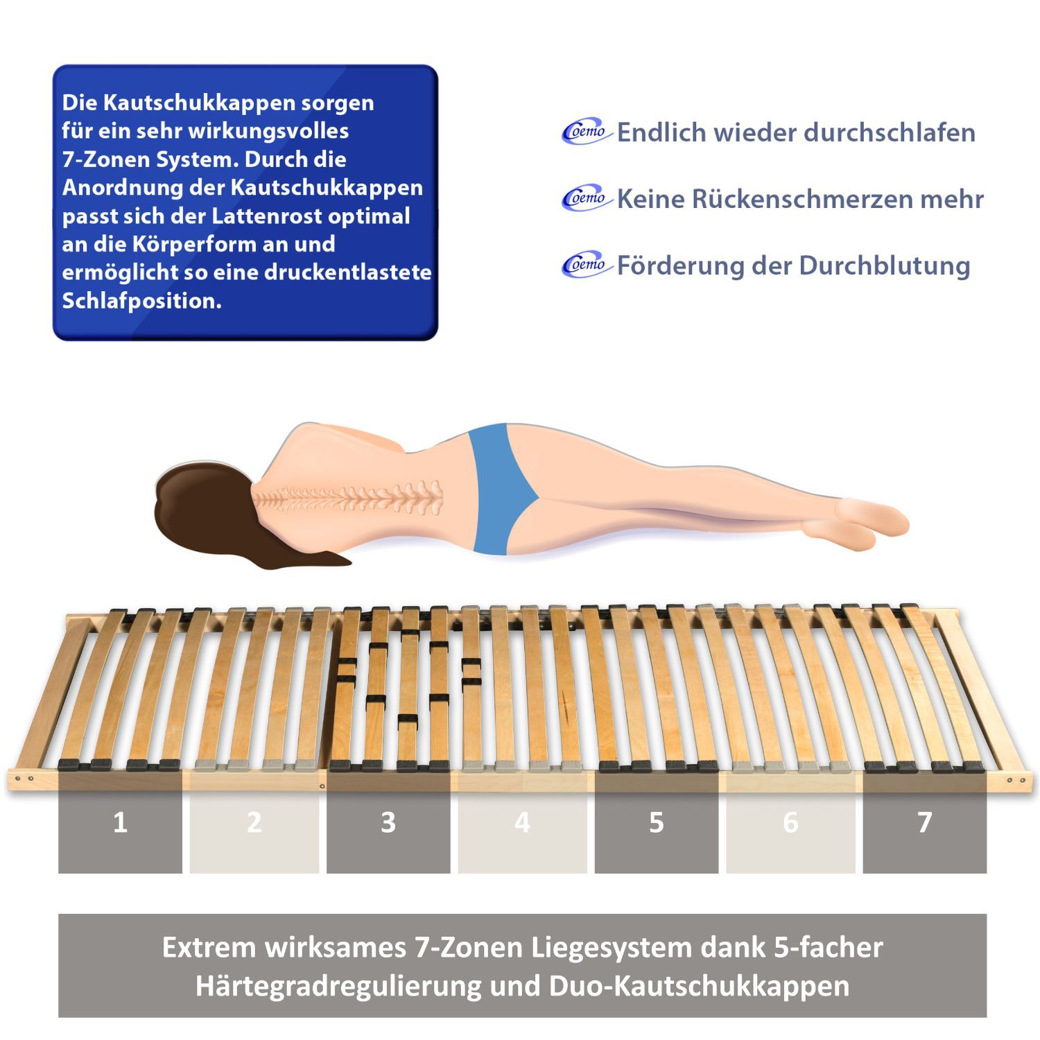 Coemo BASIC Lattenrost 80x190cm starr nicht verstellbar KURZ