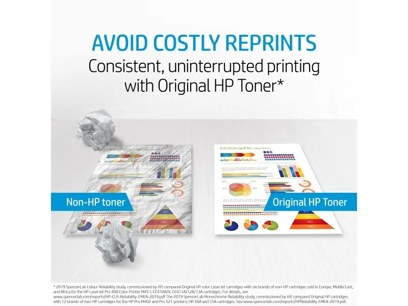 Lasertoner HP 655A CF451A, 10.500 sider, cyan