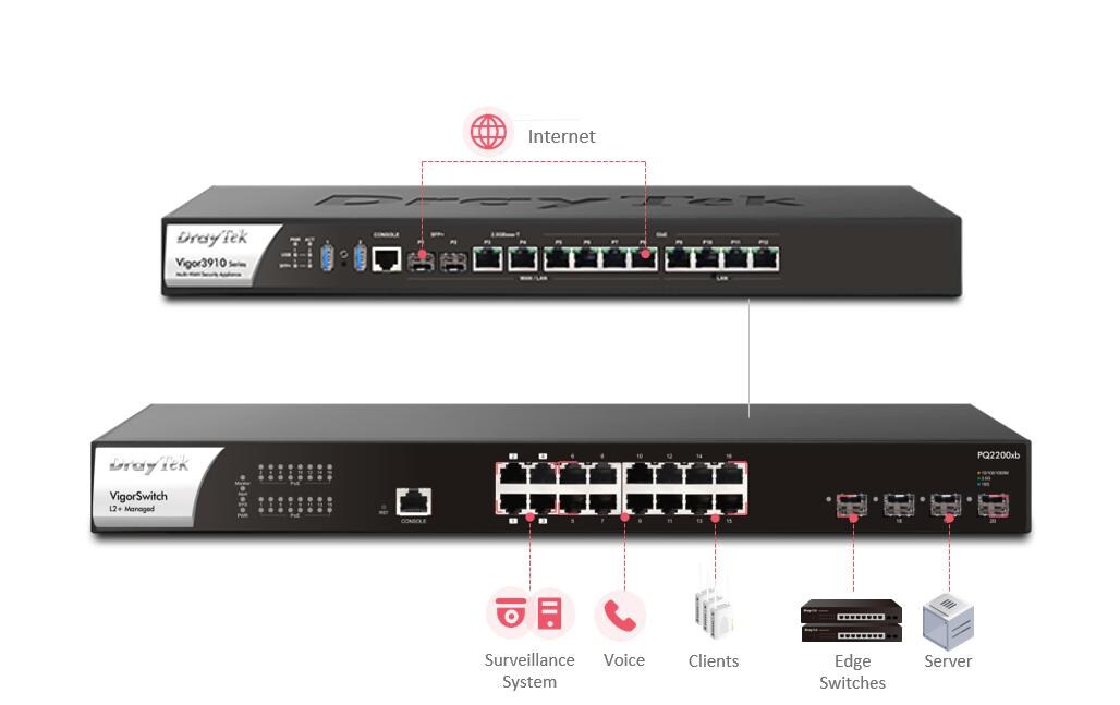 PoE Switch VigorSwitch P2282x 28 Port<br>28-Port L2+ Managed 10G PoE Switch