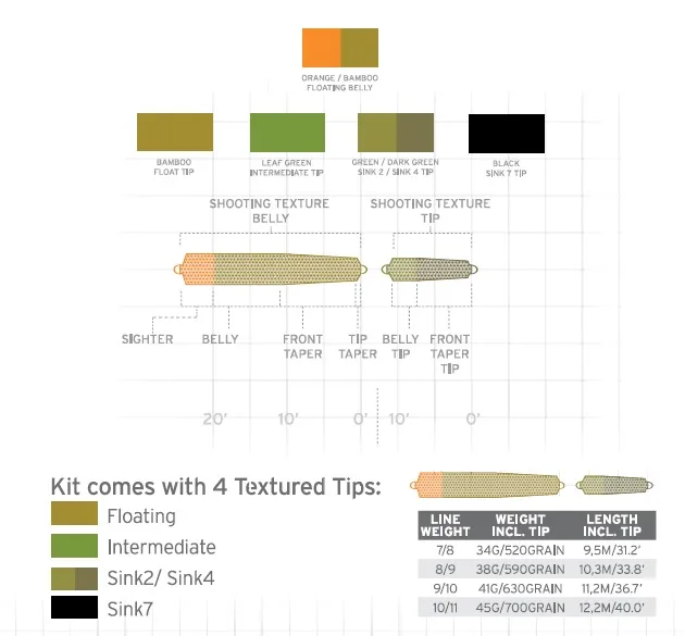 Scientific Anglers UST Multi Tip Kit