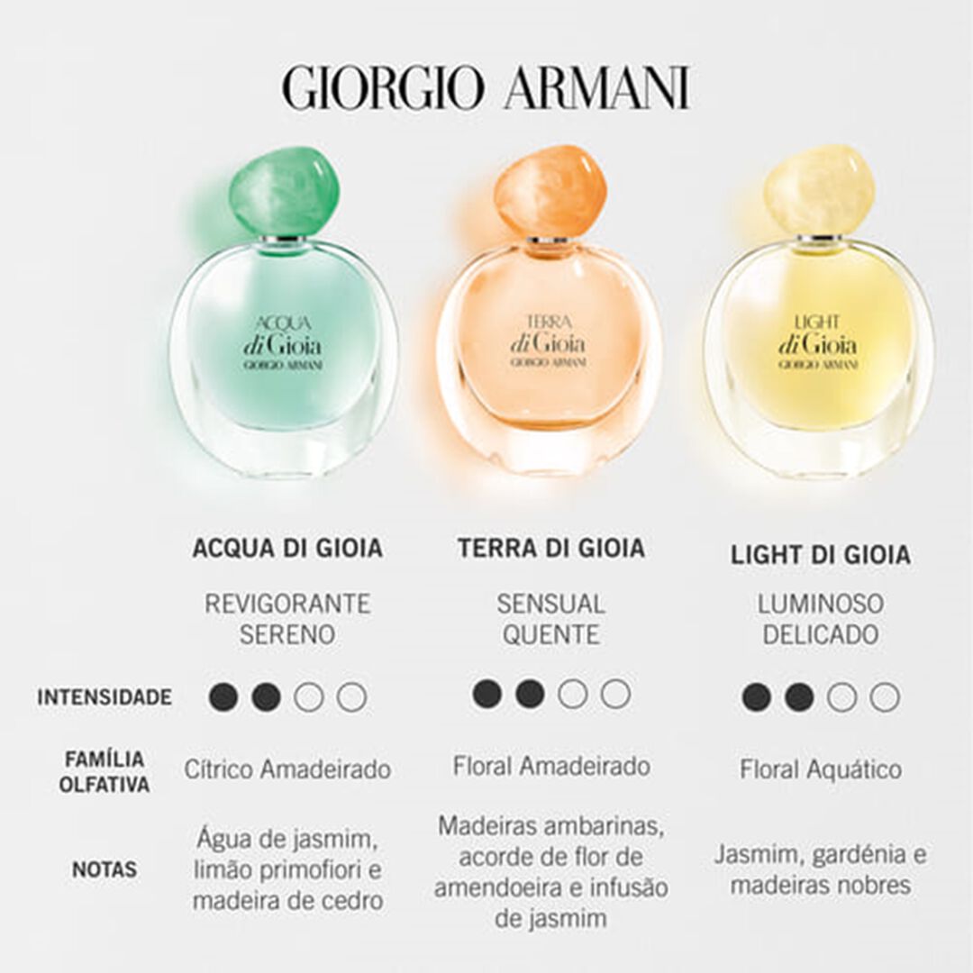Giorgio Armani ACQUA DI GIOIA Eau de Parfum - 50ml