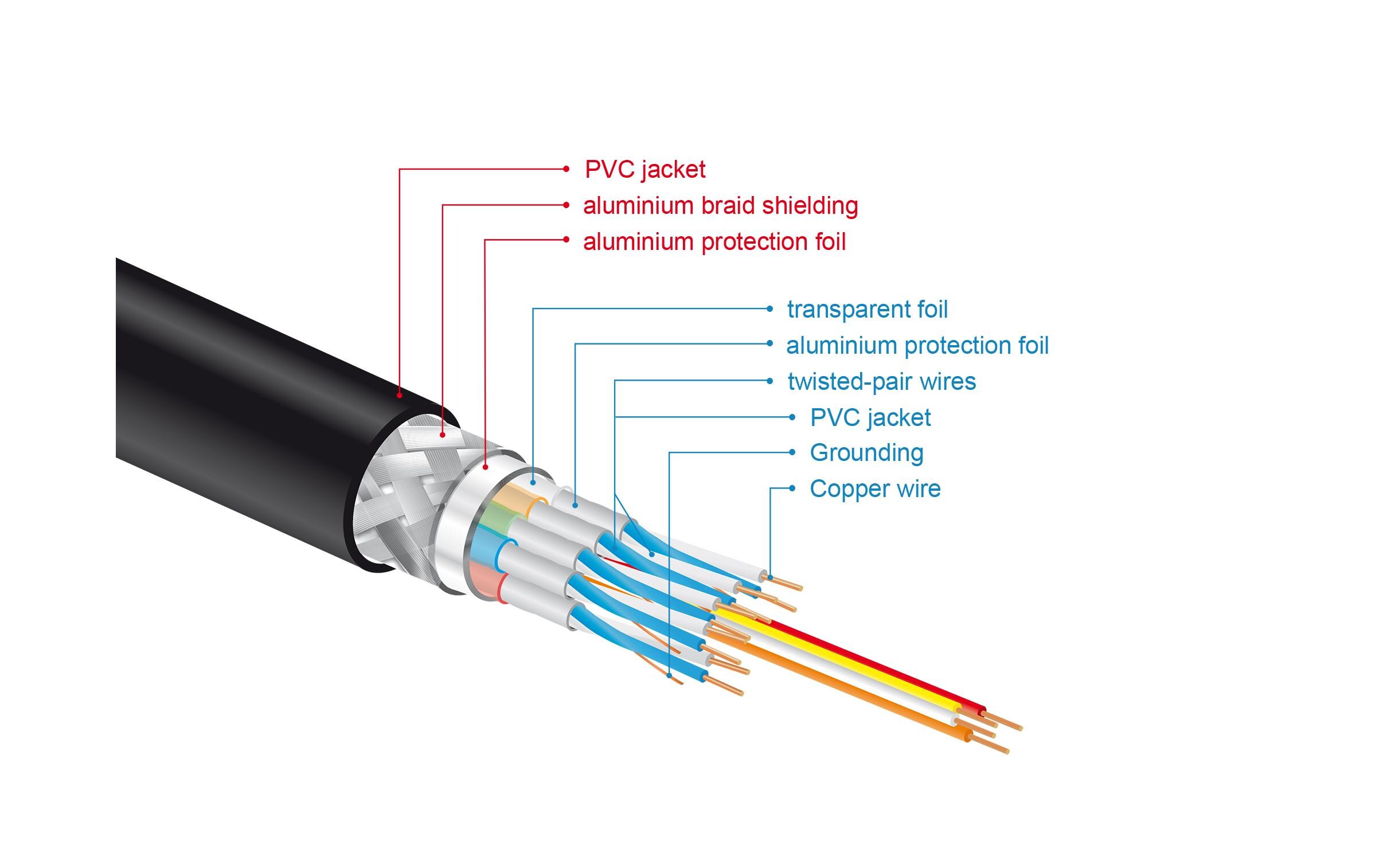 Kabel 8K 60Hz HDMI - HDMI, 3 mDelock High Speed HDMI Kabel 48 Gbps 8K 60 Hz 3 m