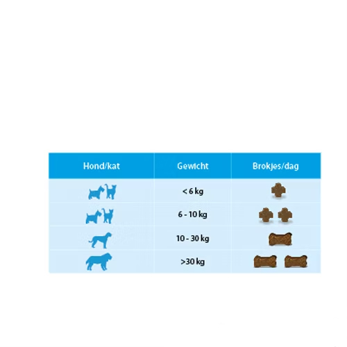 Flexadin Plus Hond/Kat