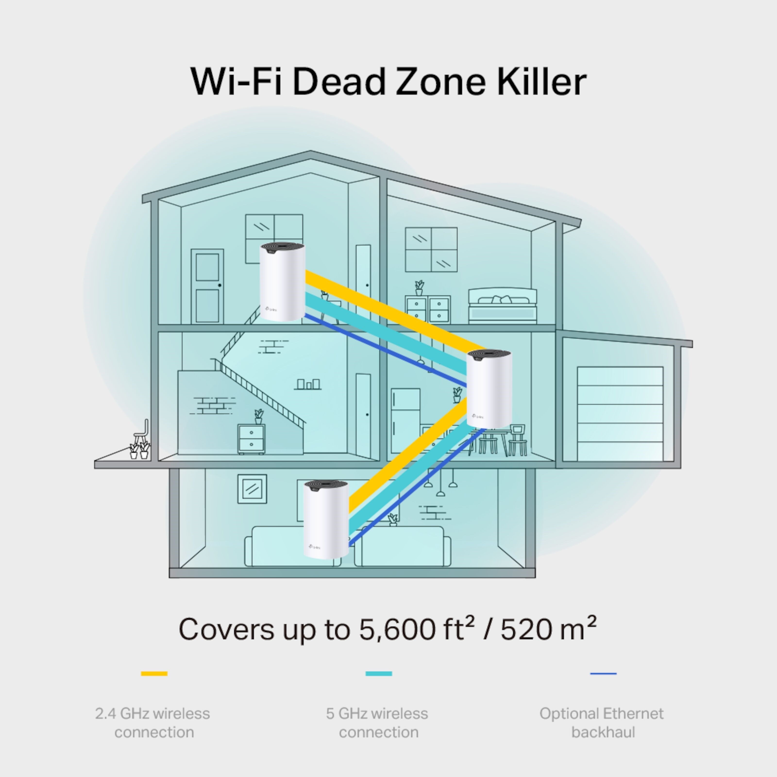 TP-link Deco S7 Mesh-system AC1900