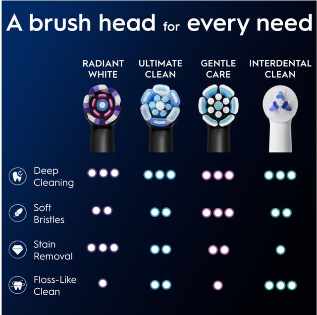 Oral-B iO Radiant White tandbørstehoved 457118 3-stk (sort)