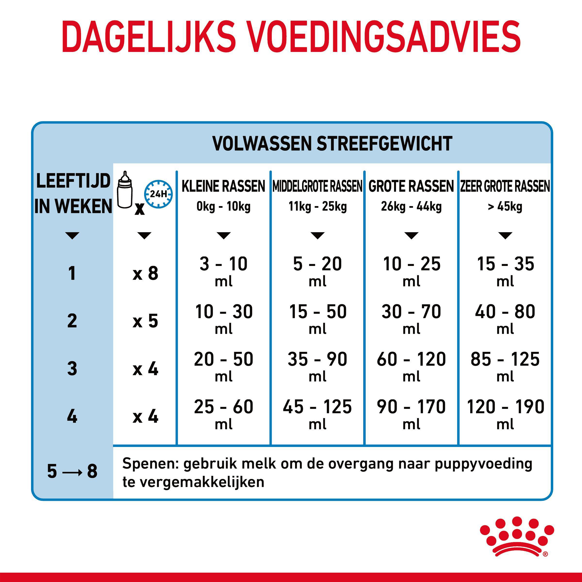 Royal Canin Babydog Milk puppymelk