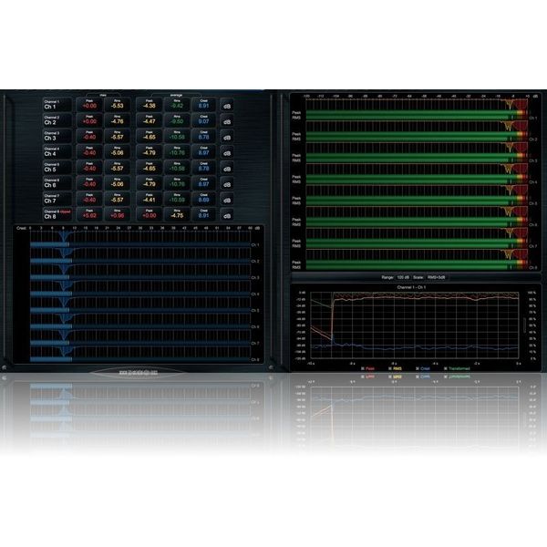 Blue Cat Audio Blue Cat's DP Meter Pro