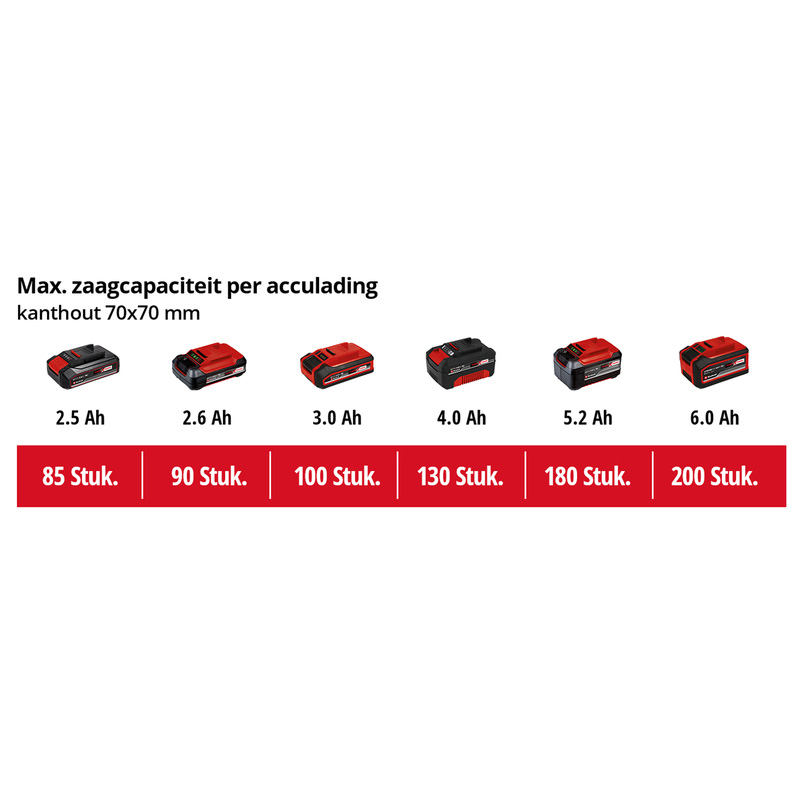 Einhell GE-LC 18/25 Li Solo accu kettingzaag (body) 18V Li-ion - 25cm