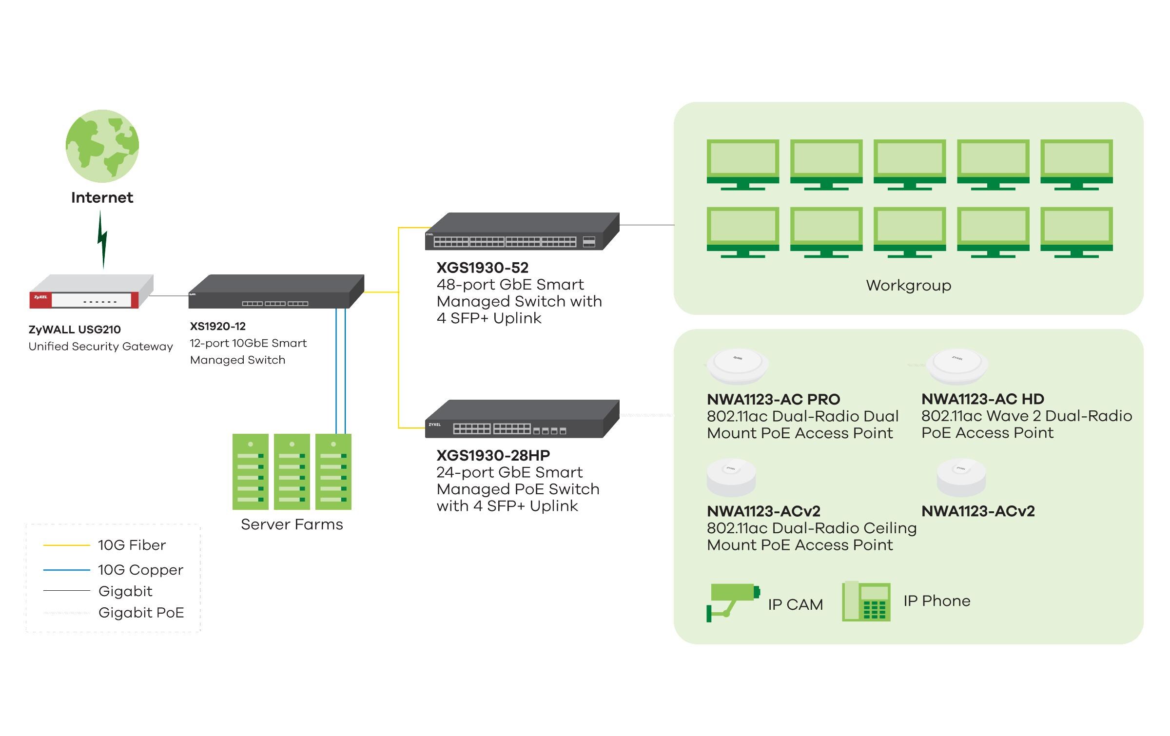 Switch XGS1930-52 52 Port<br>ZyXEL XGS1930-52 Managed 10G-Switch