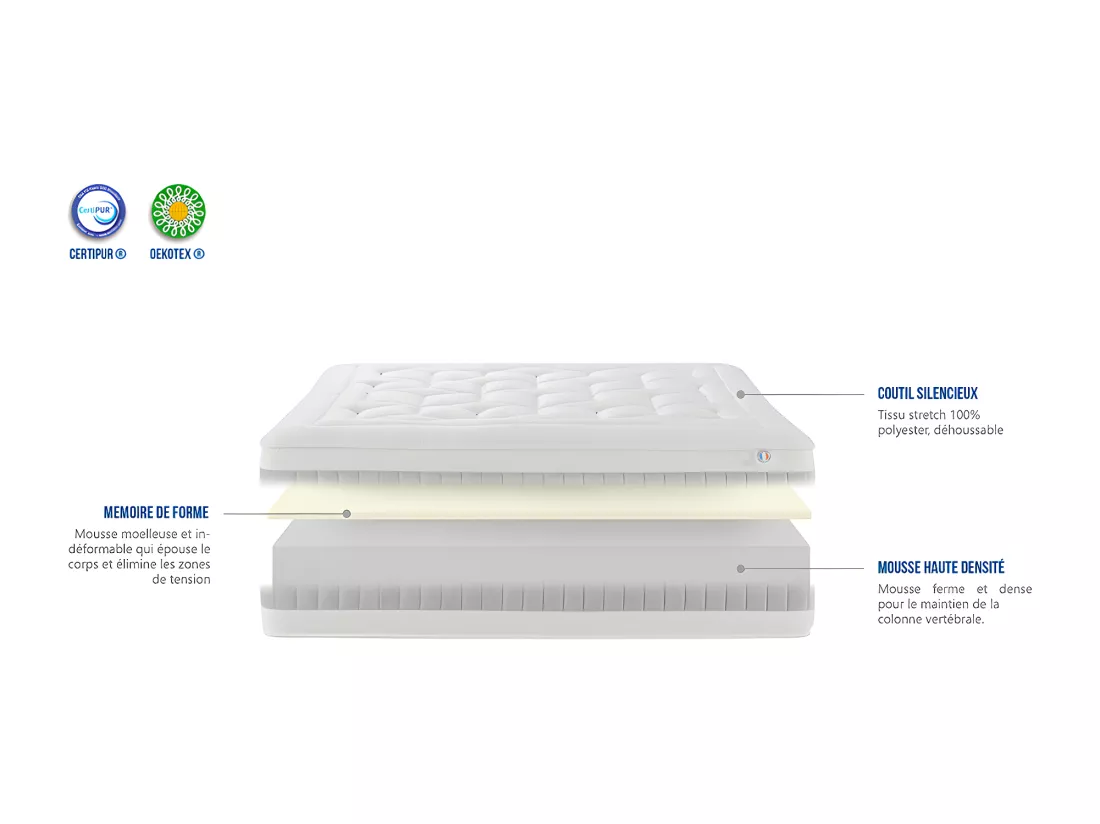 BELLECOUR LITERIE | Matelas GRAND HOTEL 90x190 cm | Mousse avec mémoire de forme