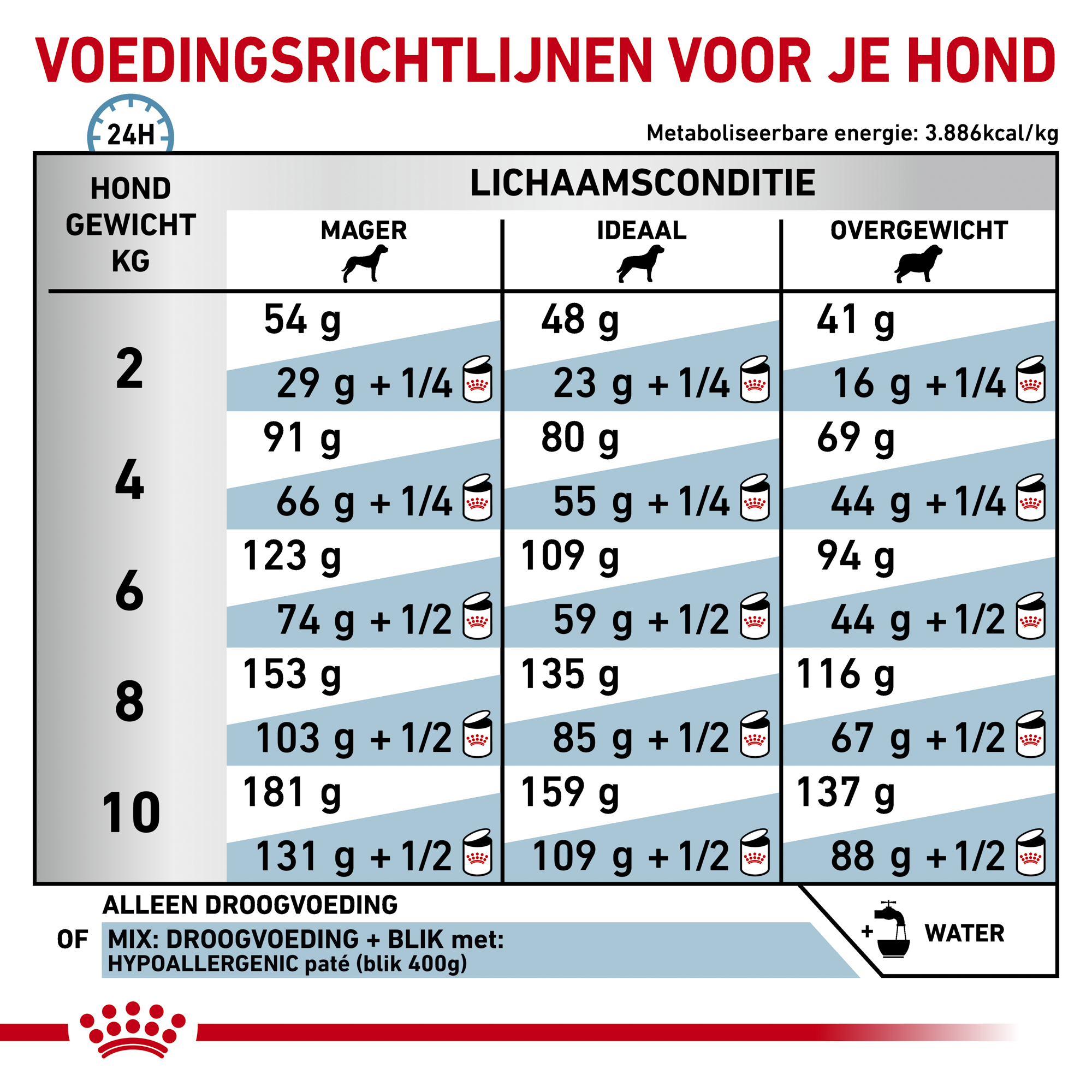 Royal Canin Hypoallergenic Kleine Hond