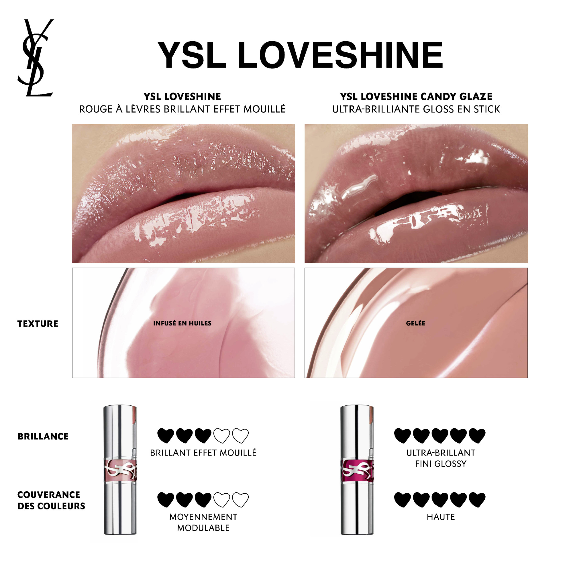 Yves Saint Laurent Rouge Volupte Candy Glaze Lipgloss 15 3.2 g